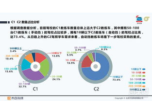 2017年全国驾校小型教练车使用情况深度解析 科技如何重塑驾培行业