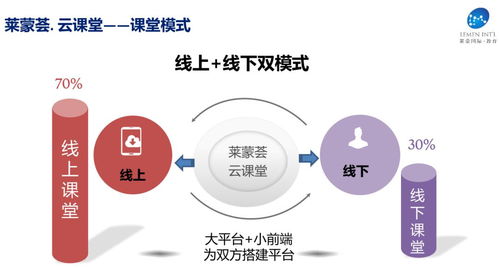 上云、用数、赋智 以精品线上课程引领科技推广与应用服务新浪潮