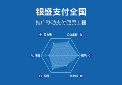 银盛支付打造“支付+”生态服务圈，引领支付行业新变革