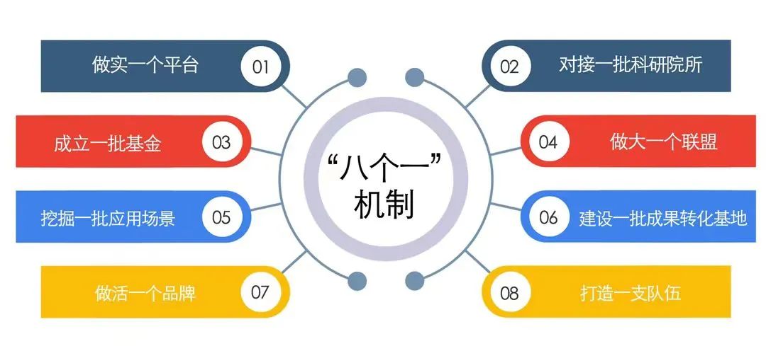 青岛蓝谷 科技推广与应用服务的创新高地