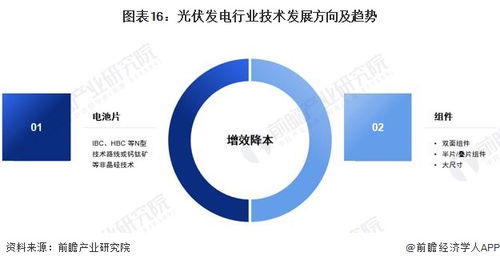 半导体重大突破 性能世界第一，重塑科技未来
